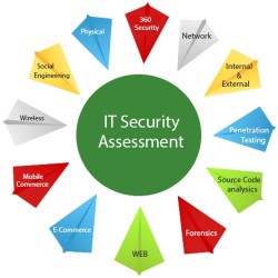 IT Security Audit